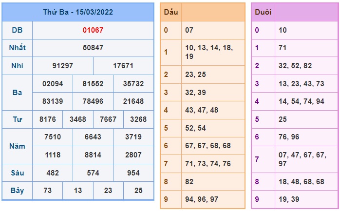 Soi cầu XSMB 16-3-2022 Win2888