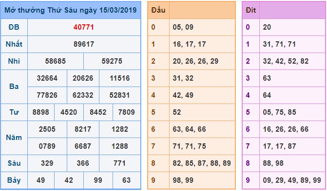 Soi cầu XSMB Win2888 16-3-2019