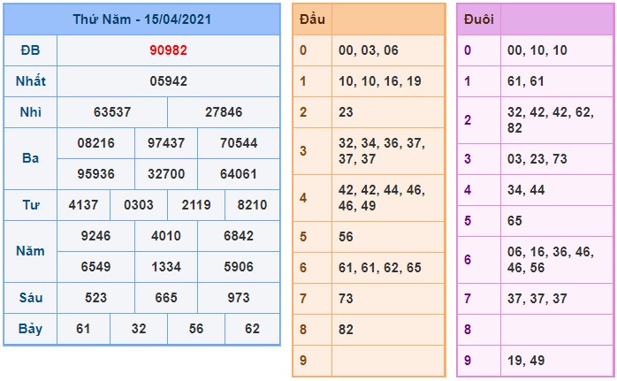 Soi cầu XSMB 16-4-2021 Win2888