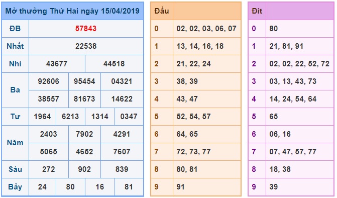 Soi cầu XSMB 16-04-2019 Win2888