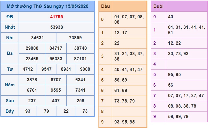 Soi cầu XSMB 16-5-2020 Win2888