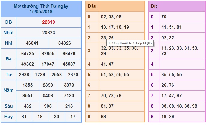 Soi cầu XSMB 16-5-2019 Win2888 