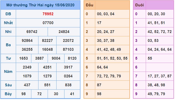 Soi cầu XSMB 16-6-2020 Win2888