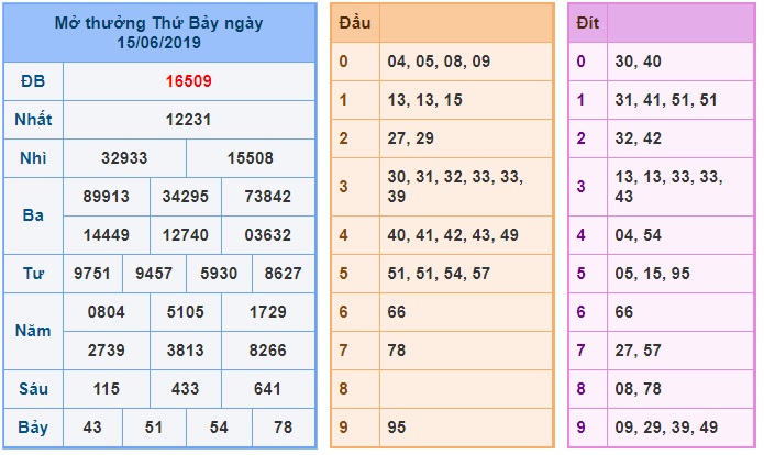 Soi cầu XSMB Win2888 16-6-2019 