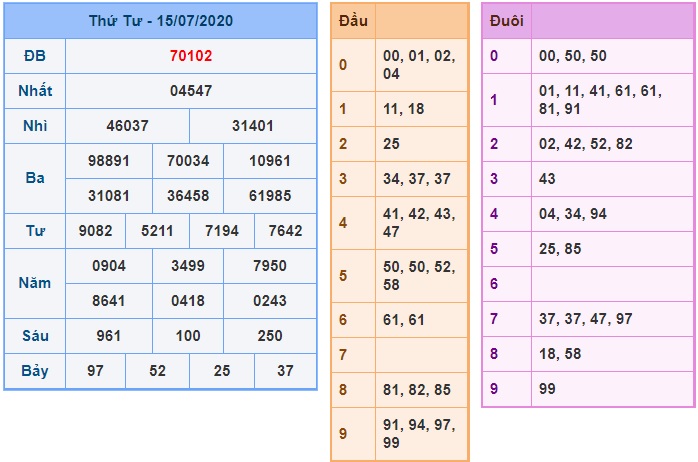 Soi cầu XSMB 16-7-2020 Win2888