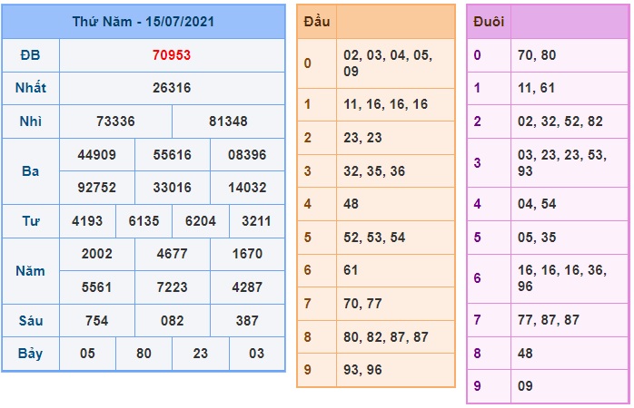 Soi cầu XSMB 16-07-2021 Win2888