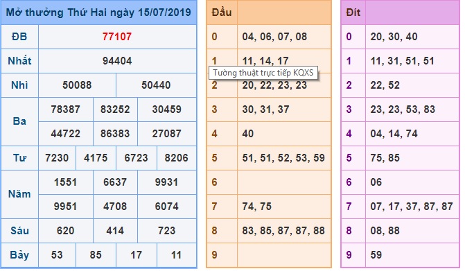 Soi cầu XSMB 16-7-2019 Win2888