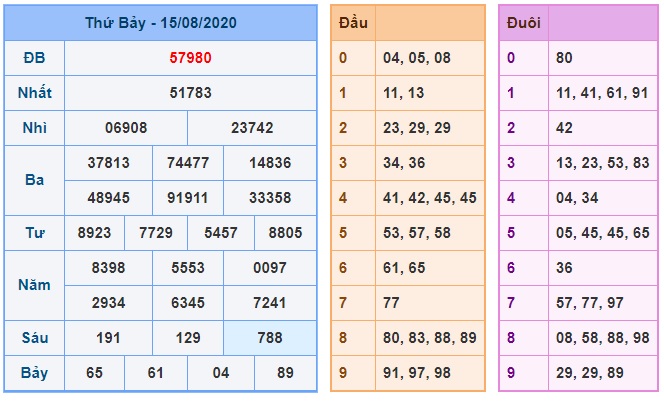 Soi cầu XSMB 16-8-2020 Wnin2888