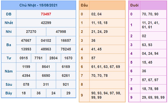 Soi cầu XSMB 16-8-2021 Win2888