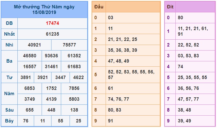 Soi cầu XSMB 16-8-2019 Win2888