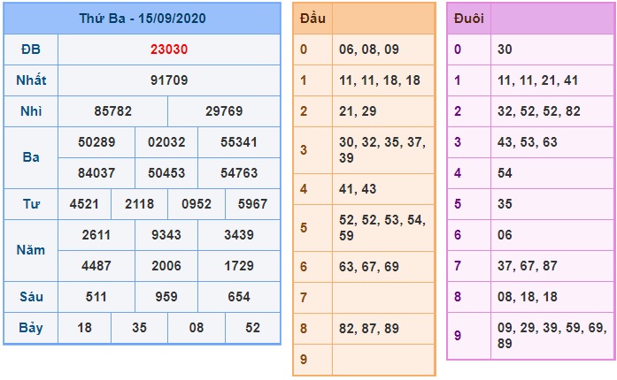 Soi cầu XSMB 16-9-2020 Win2888