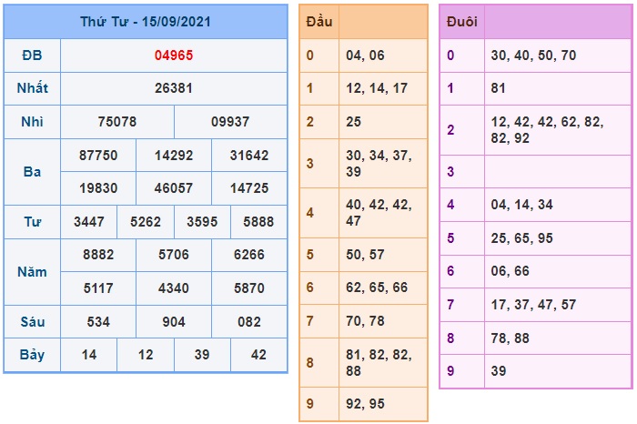 Soi cầu XSMB 16-09-2021 Win2888