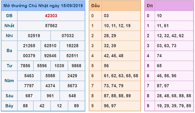 Soi cầu XSMB 16-9-2019 Win2888