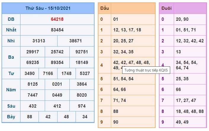 Soi cầu XSMB 16-10-2021 Win2888