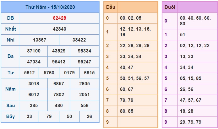 Soi cầu XSMB 16-10-2020 Win2888