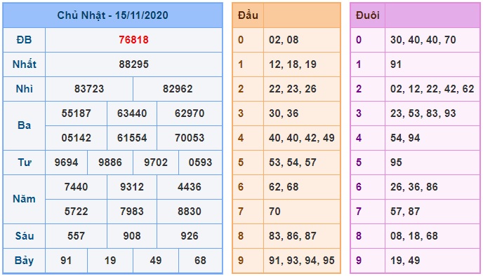 Soi cầu XSMB 16-11-2020 Win2888