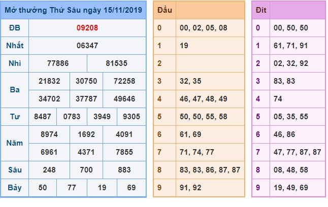 Soi cầu XSMB 16-11-2019 Win2888