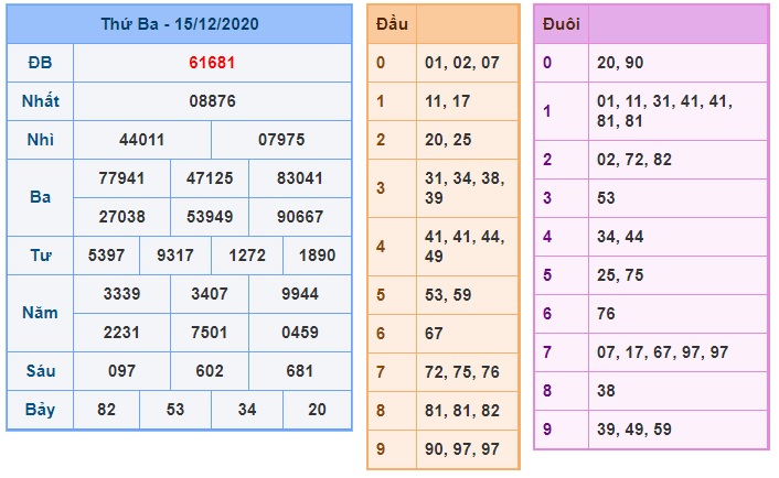 Soi cầu XSMB 16-12-2020 Win2888