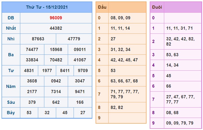 Soi cầu XSMB 16-12-2021 Win2888