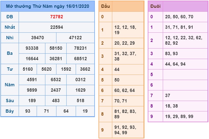 Soi cầu XSMB 17-1-2020 Win2888