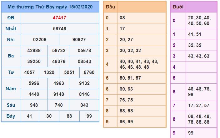 Soi cầu XSMB 16-2-2020 Win2888