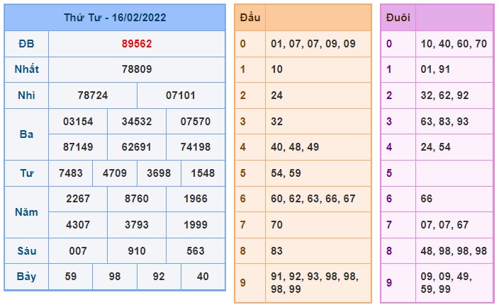 Soi cầu XSMB 17-2-2022 Win2888