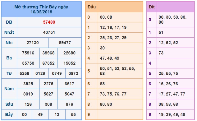 Soi cầu XSMB Win2888 17-2-2019