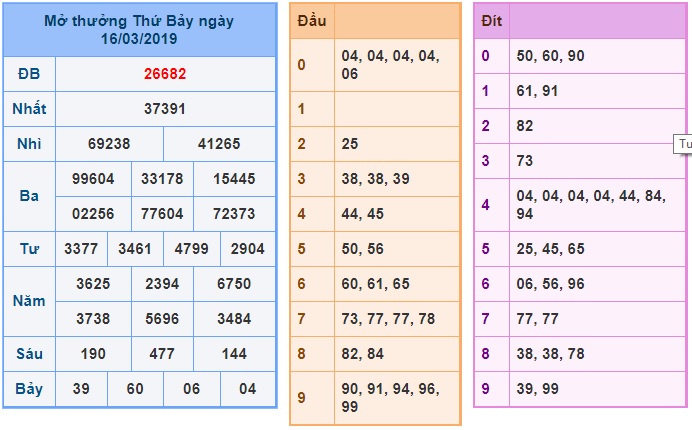 Soi cầu XSMB Win2888 17-3-2019