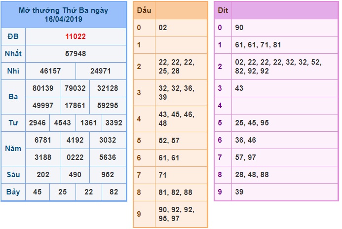 Soi cầu XSMB 17-4-2019 Win2888