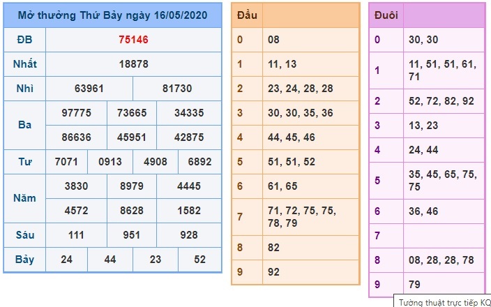 Soi cầu XSMB 17-5-2020 Win2888