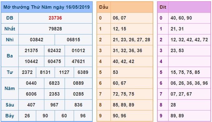 Soi cầu XSMB 17-5-2019 Win2888