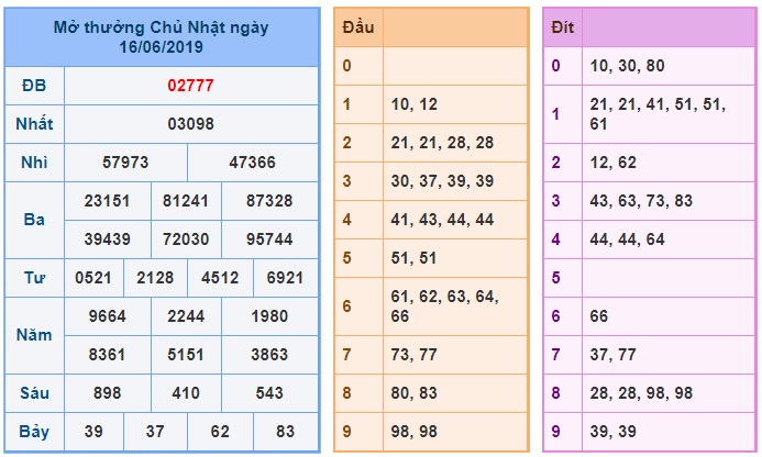 Soi cầu XSMB Win2888 17-6-2019