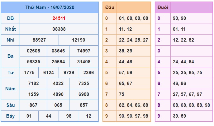 Soi cầu XSMB 17-7-2020 Win2888