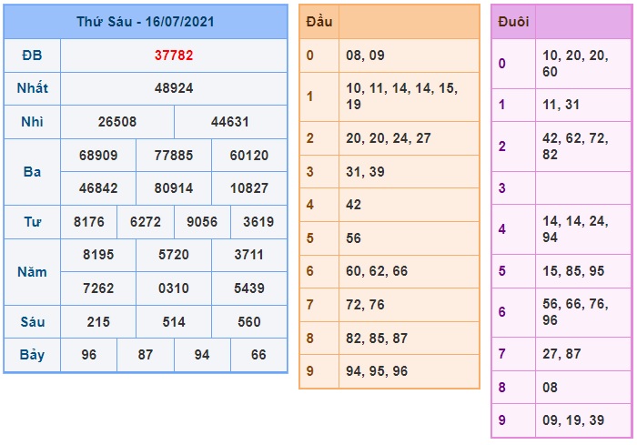 Soi cầu XSMB 17-7-2021 Win2888