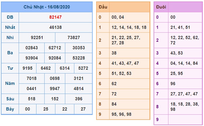 Soi cầu XSMB 17-8-2020 Win2888