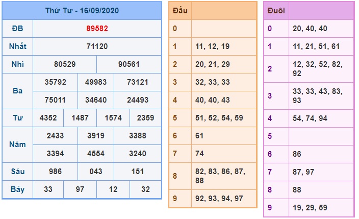 Soi cầu XSMB 17-9-2020 Win2888