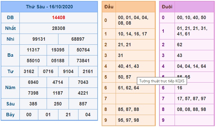 Soi cầu XSMB 17-10-2020 Win2888