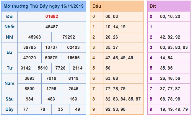 Soi cầu XSMB 17-11-2019 Win2888