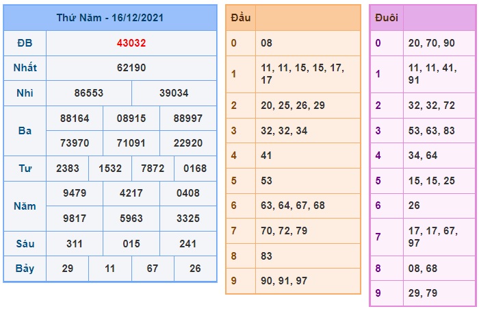 Soi cầu XSMB 17-12-2021 Win2888