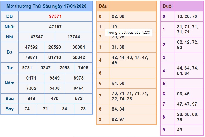 Soi cầu XSMB 18-1-2020 Win2888