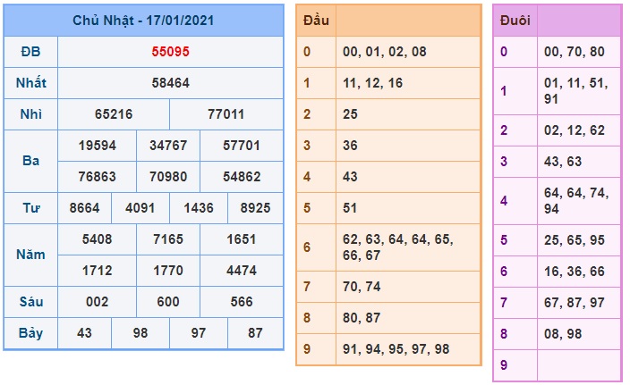 Soi cầu XSMB 18-1-2021 Win2888