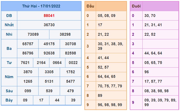 Soi cầu XSMB 18-1-2022 Win2888