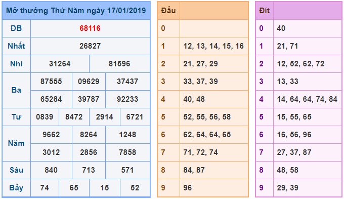 Soi cầu XSMB 18-01-2019 Dự đoán xổ số miền bắc thứ 6 Win2888