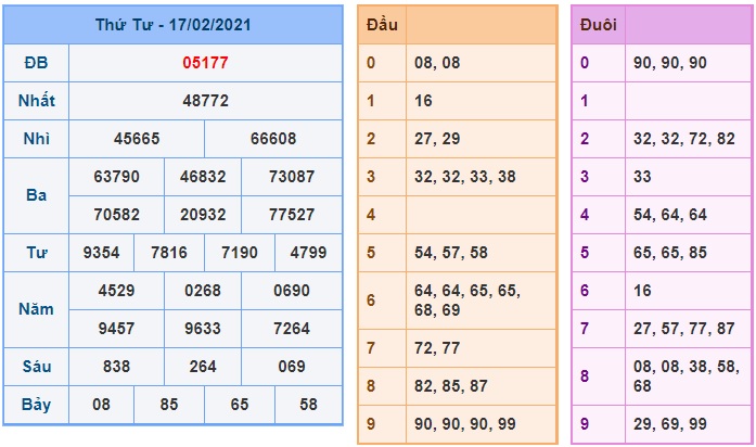 Soi cầu XSMB 18-2-2021 Win2888