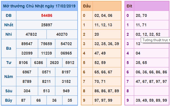 Soi cầu XSMB Win2888 18-2-2019