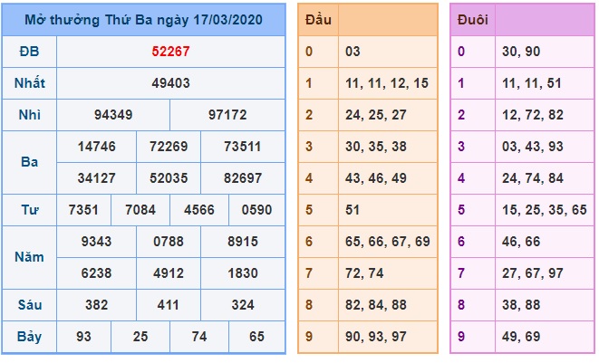 Soi cầu XSMB 18-3-2020 Win2888