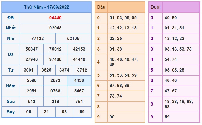 Soi cầu XSMB 18-3-2022 Win2888