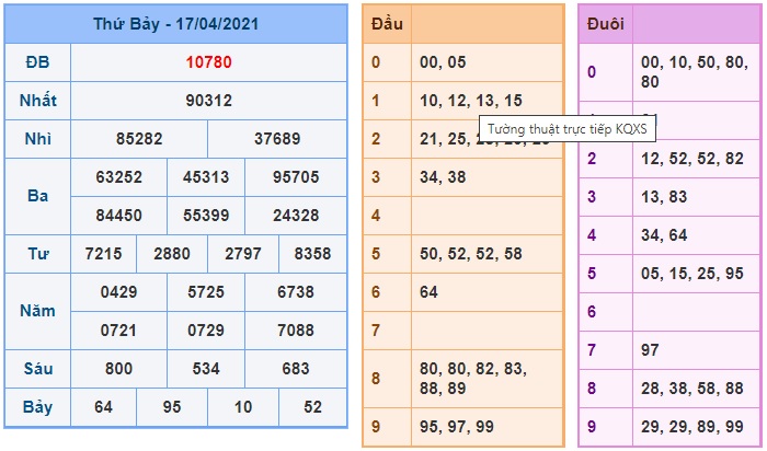 Soi cầu XSMB 18-4-2021 Win2888