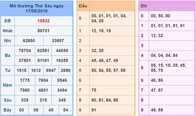 Soi cầu XSMB 18-5-2019 Win2888