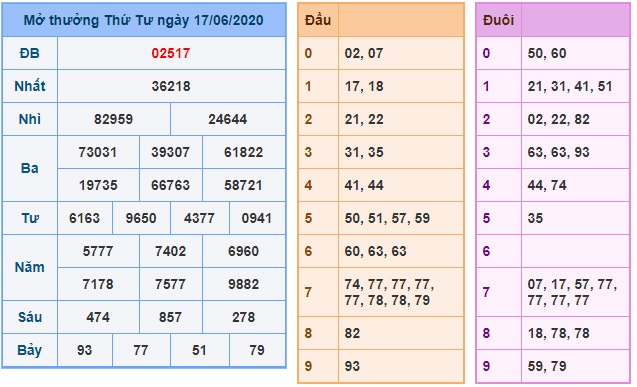 Soi cầu XSMB 18-6-2020 Win2888